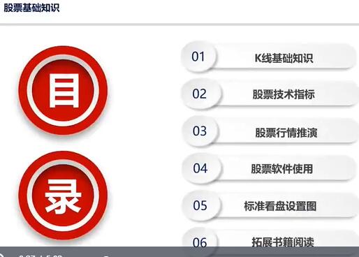 【陈凯】《股票入门基础知识》k线图解，技术指标讲解视频教程