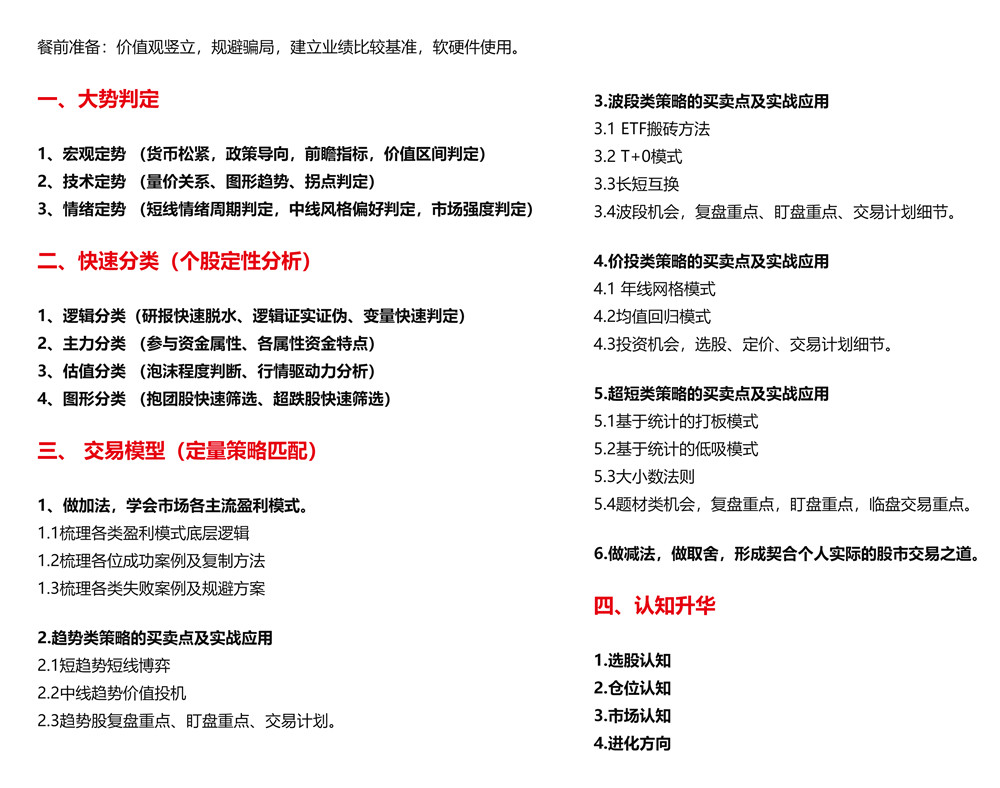 图片[2]-【黎公子】原价1788元的《趋势黎公子实战训练营（二期）》网盘课程下载-爱雅微课