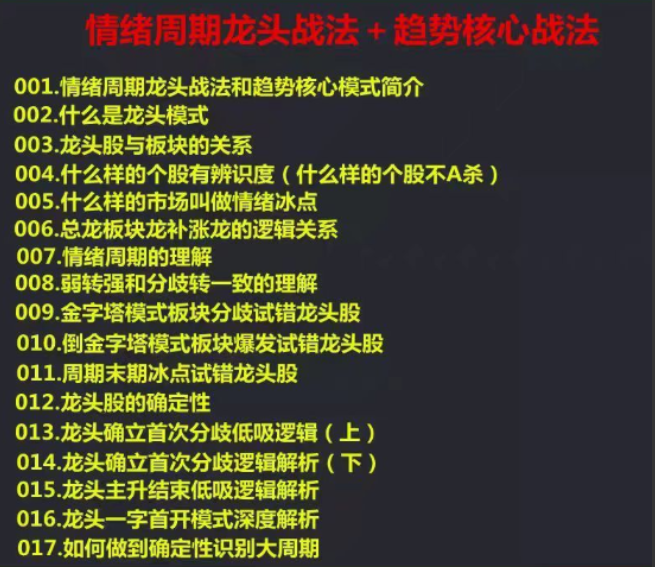 龙头战法龙头狙击手情绪周期龙头战法和趋势